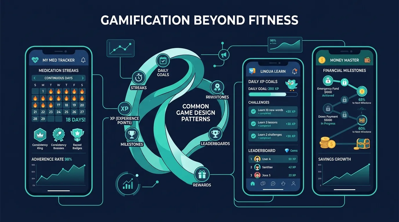 Gamification Beyond Fitness Apps — visual guide for the 4. Social Mechanics: Why Guilds Outperform Solo Play section