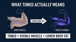 Is "Toned" a Real Thing? What Toning Actually Means