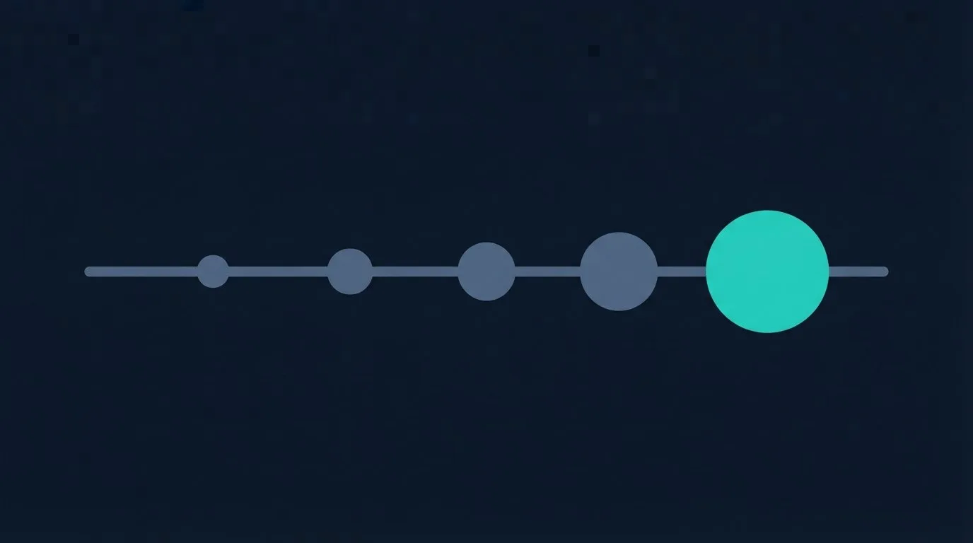 A scale of increasing gamification depth, from apps with only a streak counter through to full progression systems with levels and unlocks