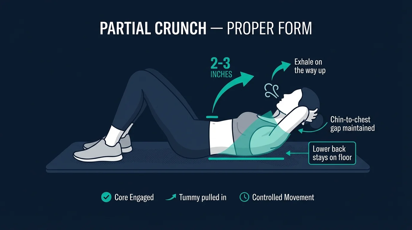 Partial crunch proper form: knees bent at 90 degrees, feet flat on the floor, shoulder blades curled just a few inches off the mat with lower back still pressed into the ground