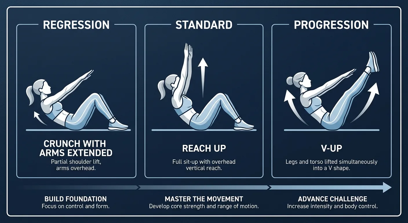 Reach up progressions showing crunch regression, standard reach up, tempo reach up, and light weighted reach up