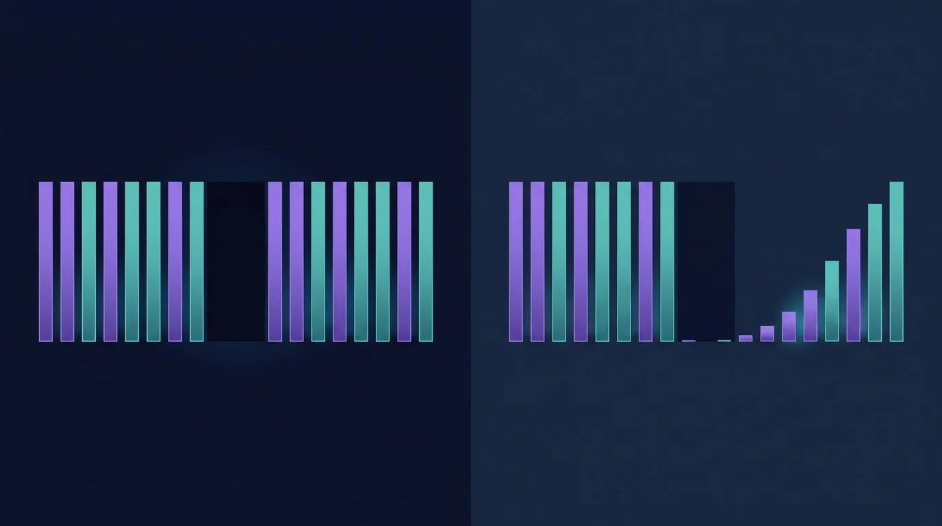 Bar chart comparing resuming ADHD training at the same size after a gap with restarting from zero