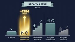 Self-Chosen vs Assigned Goals