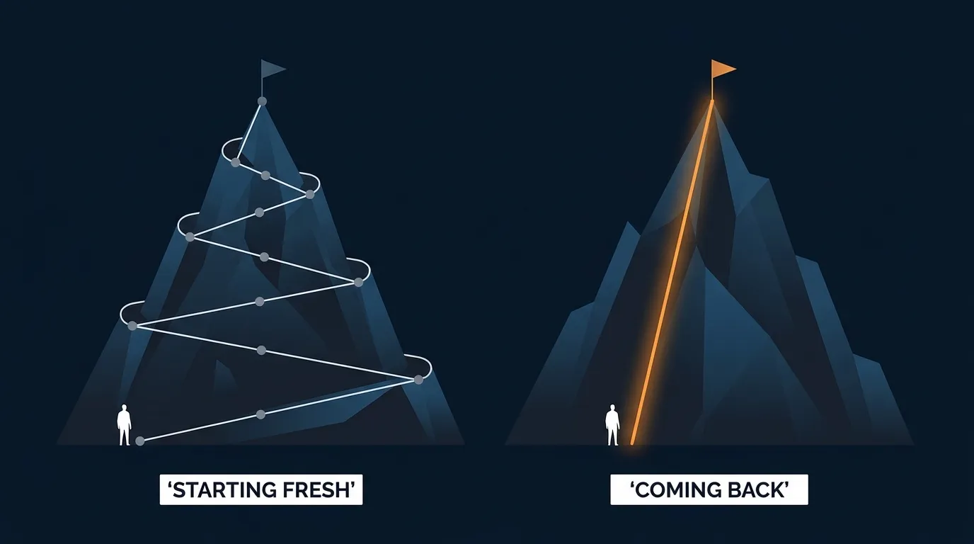 Two abstract figures shown side by side representing a returning trainee with a clear shorter path back to fitness compared to a true beginner with a longer path