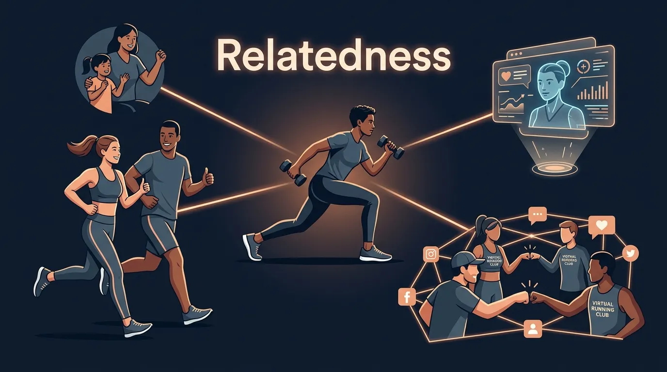 Self-Determination Theory relatedness need illustrated with a person exercising surrounded by supportive social connections including family, workout partners, and AI coaching